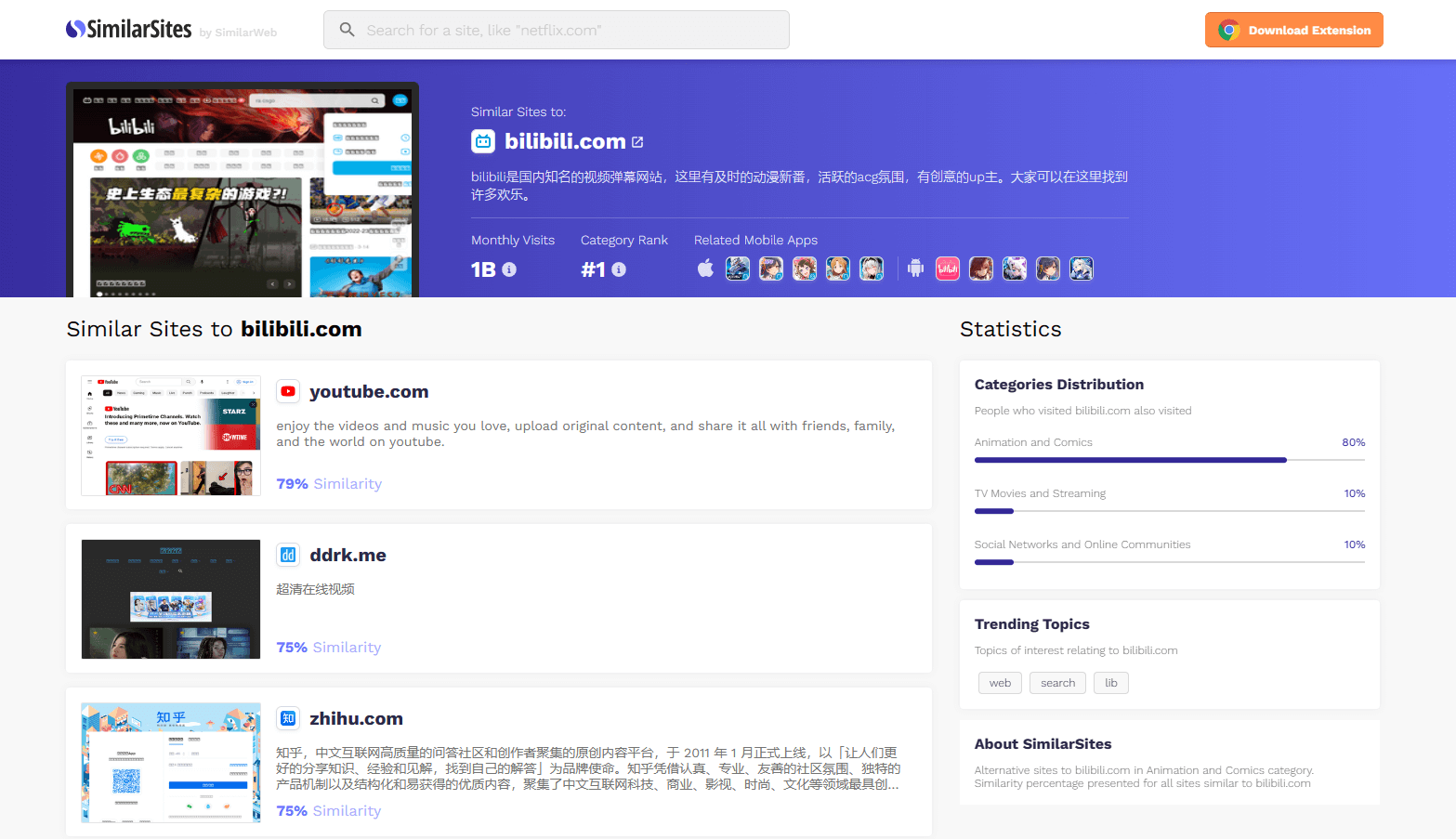 Similarsities,一个发现相关类型内容的网站