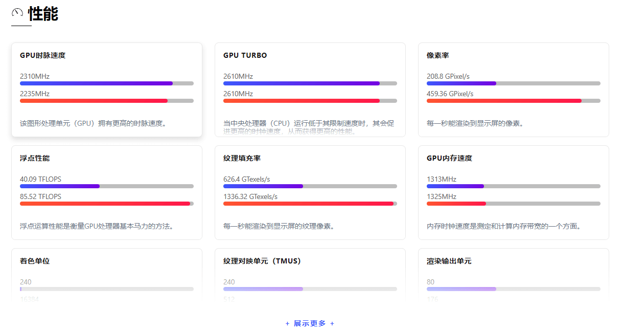 Versus - 万物皆可对比,解决你的选择难题!