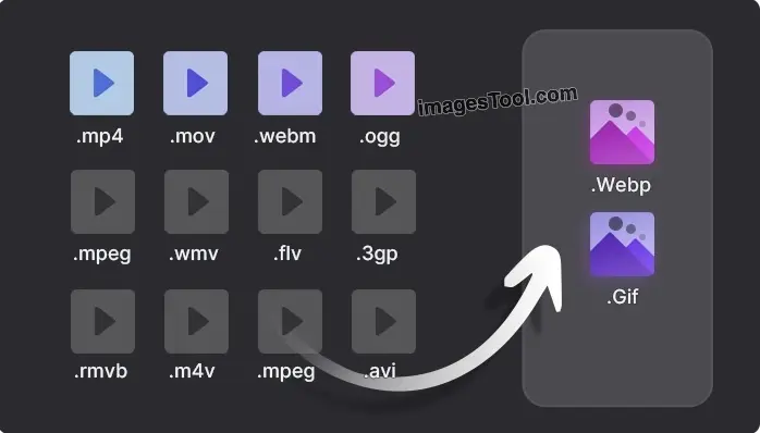 imagestool图片工具集,支持jpg、png、webp、gif转换压缩