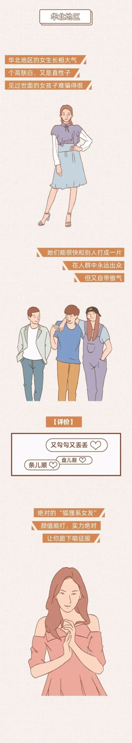2023全国七大地区女生各有什么特点?插画版解析