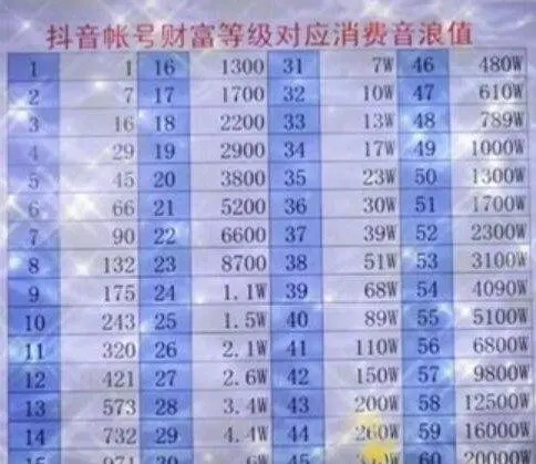 主播怎么开通粉丝团vip会员,抖音粉丝团1到60级价格表