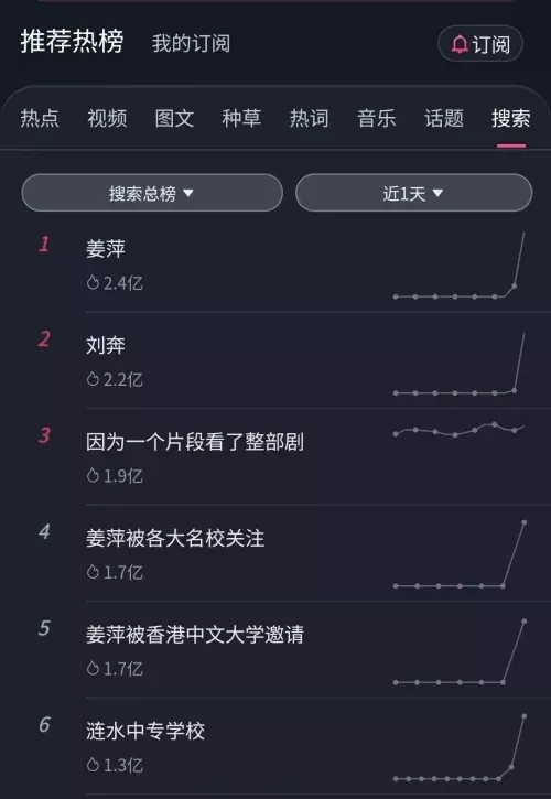 17岁中专女生姜萍:数学领域的闪耀之星,被各大名校关注