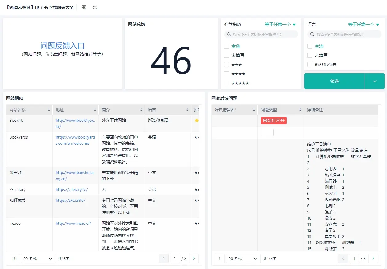 有了这46个免费电子书下载网站,99%的书都能找得到