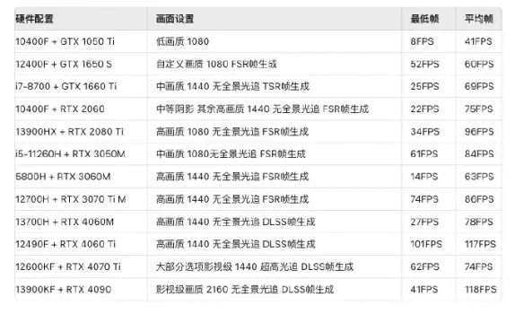 黑神话:悟空最新官方配置要求全知晓